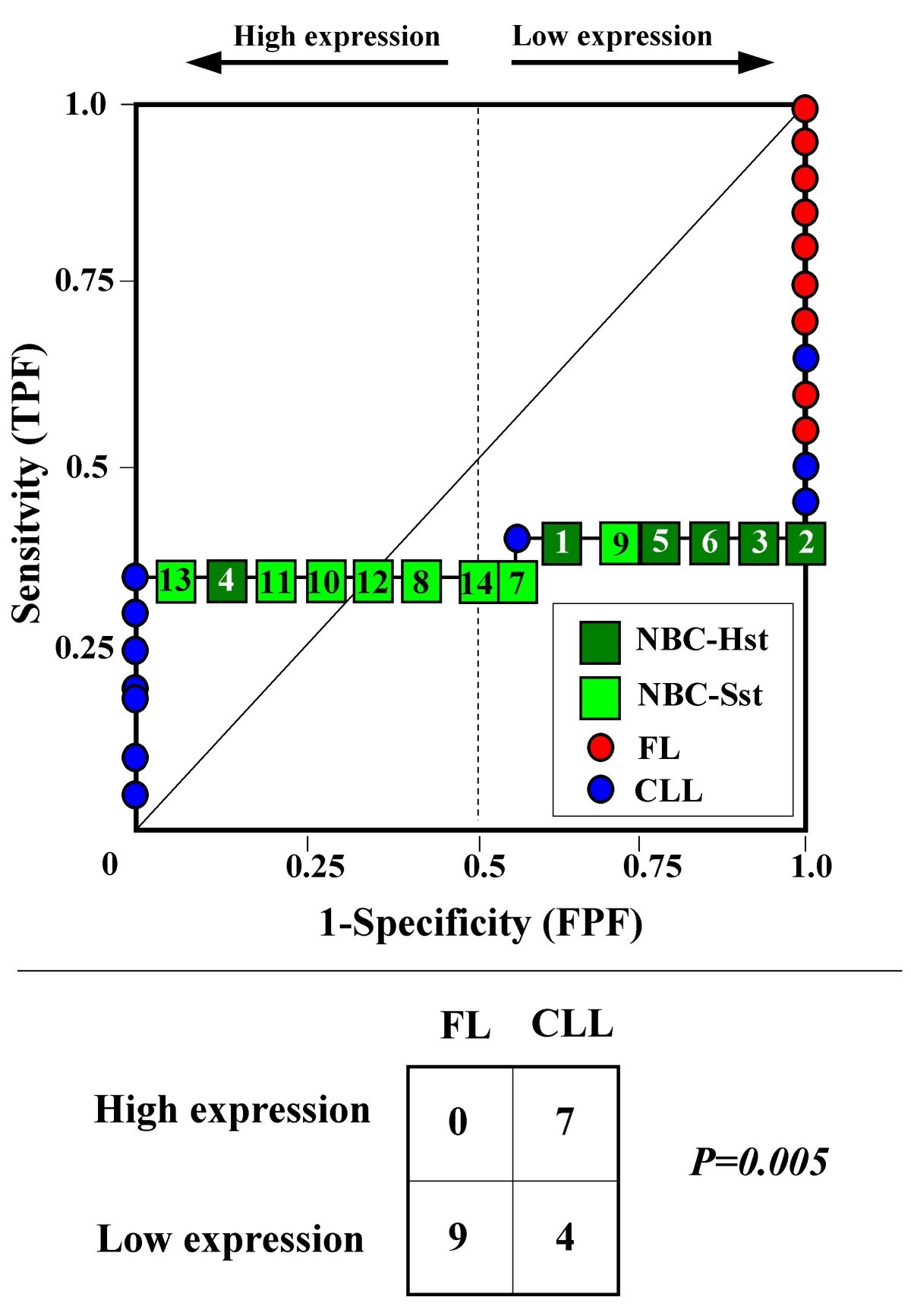 Figure 12