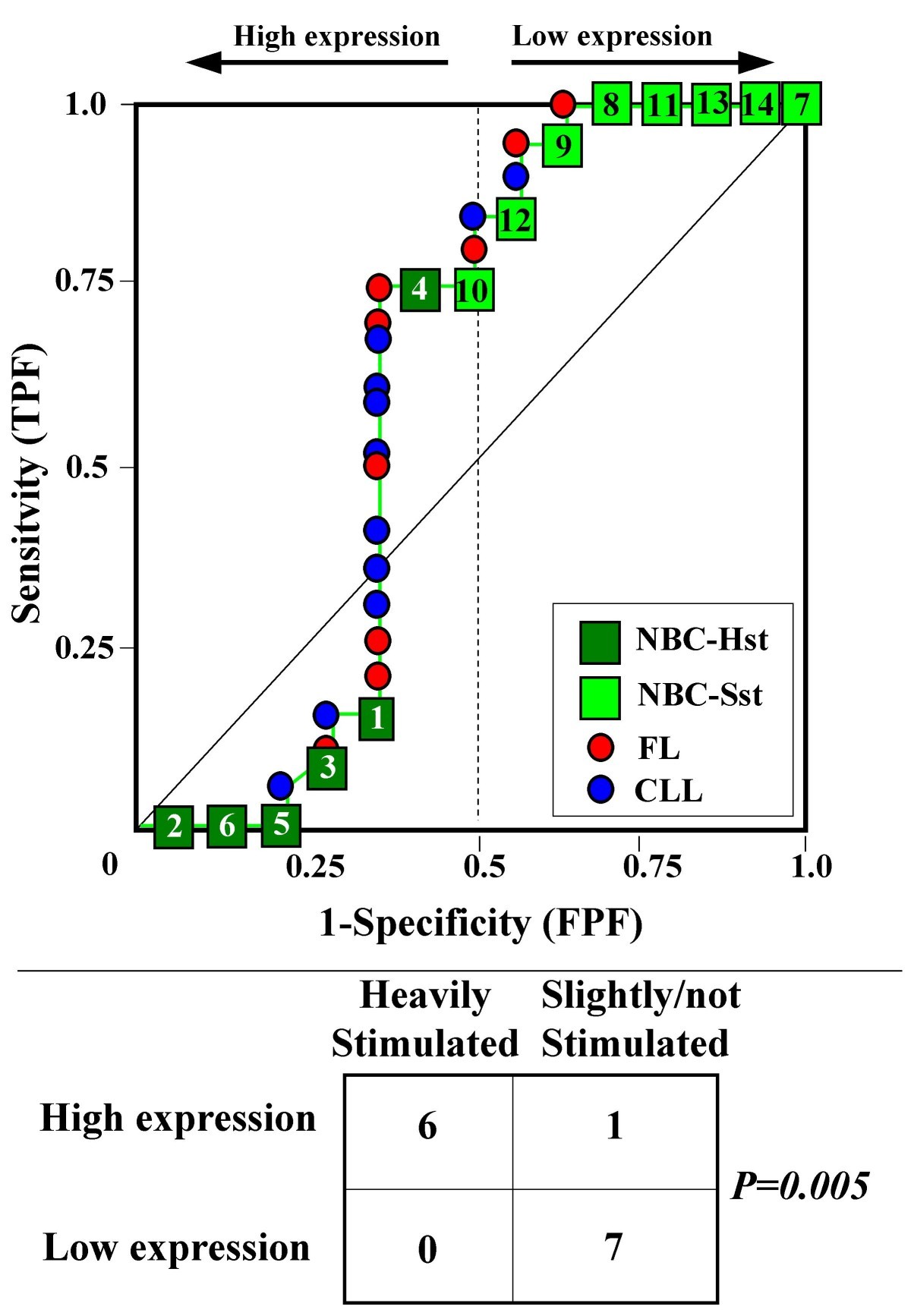 Figure 14