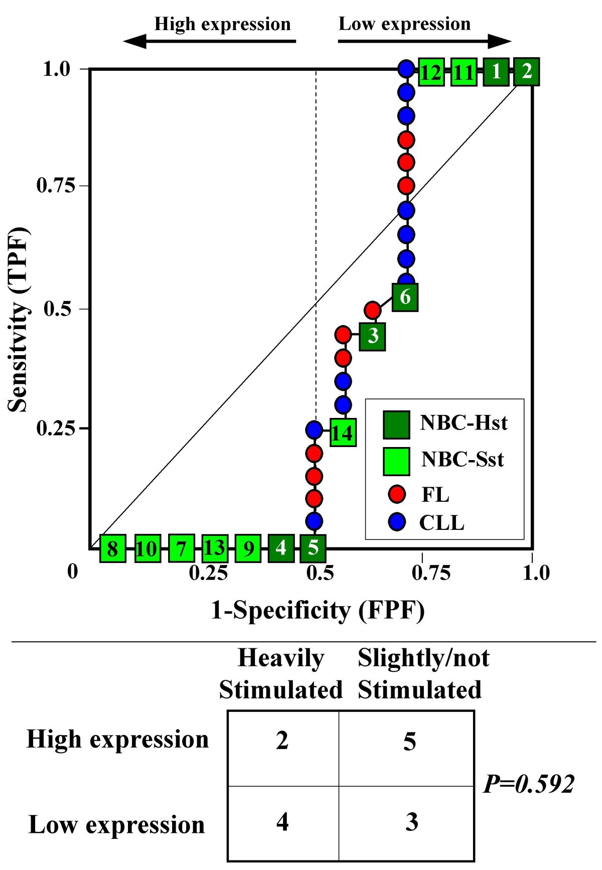 Figure 18