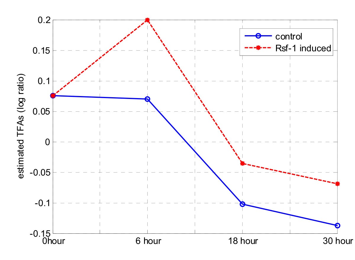 Figure 11