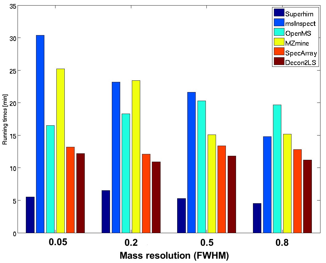 Figure 10