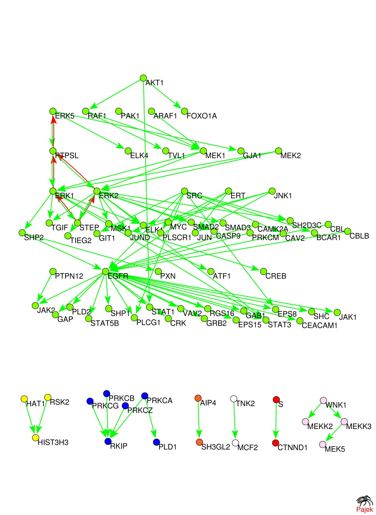 Figure 5