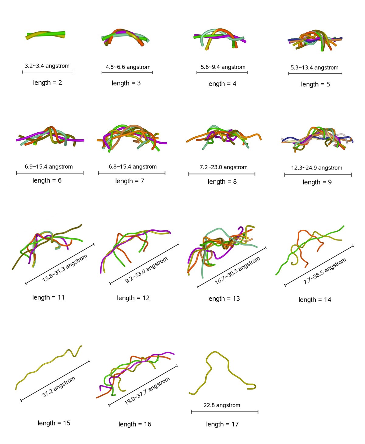 Structural assembly of twodomain proteins by rigidbody docking BMC