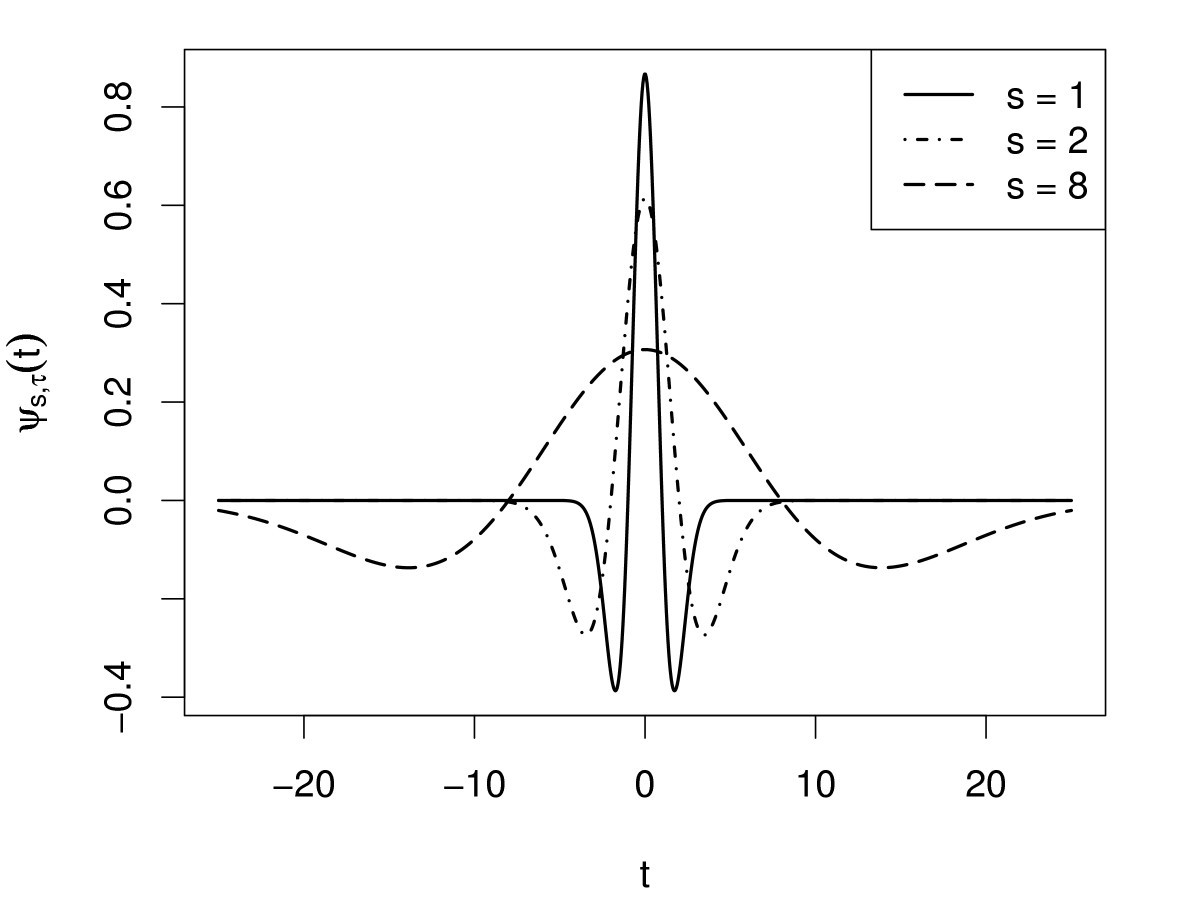 Figure 5