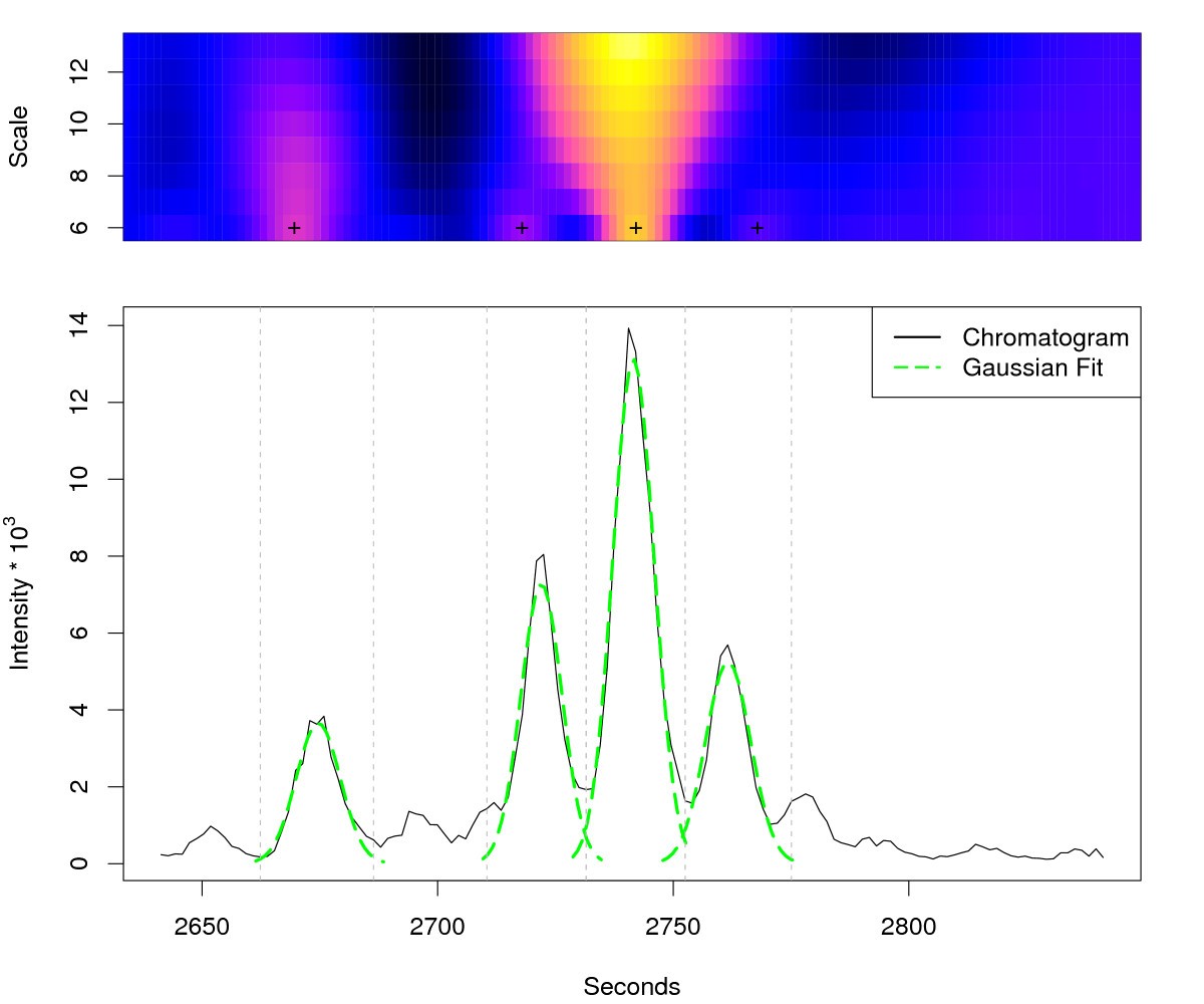 Figure 7