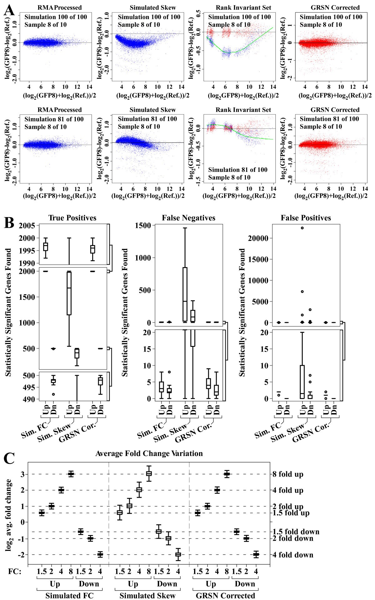 Figure 4