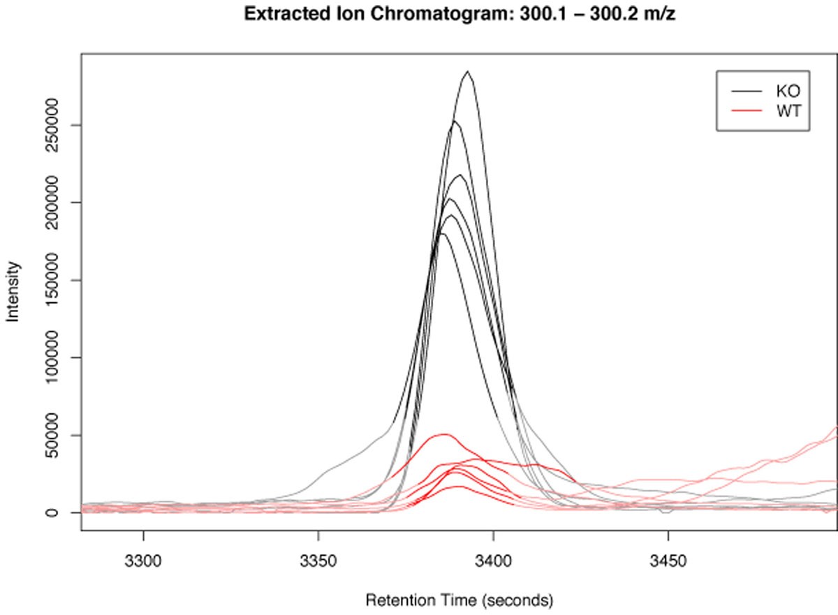 Figure 10