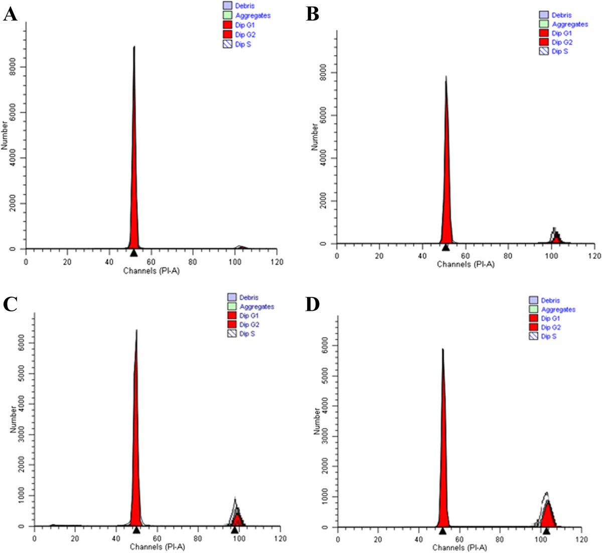 Figure 6