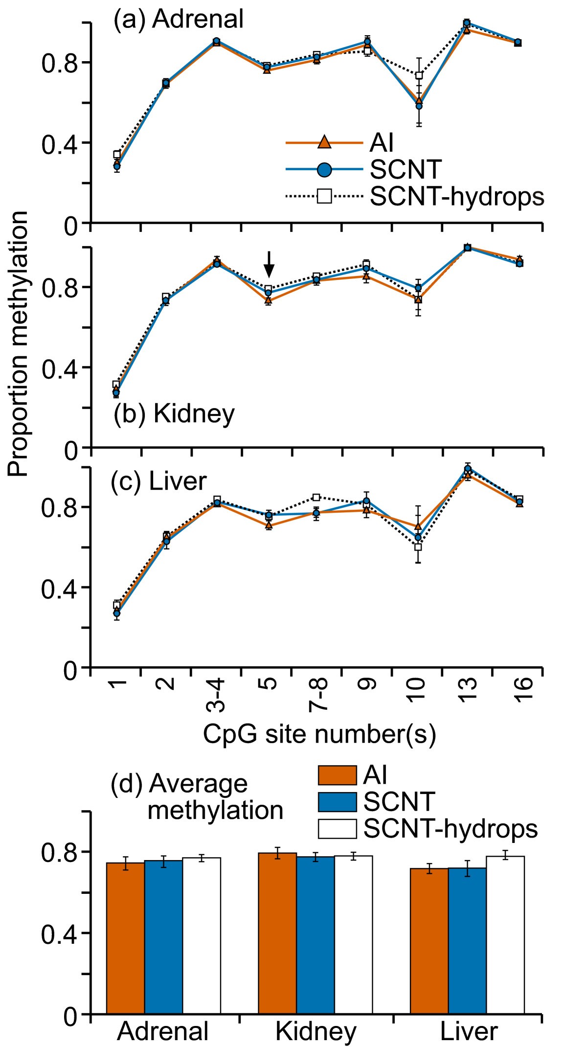 Figure 14