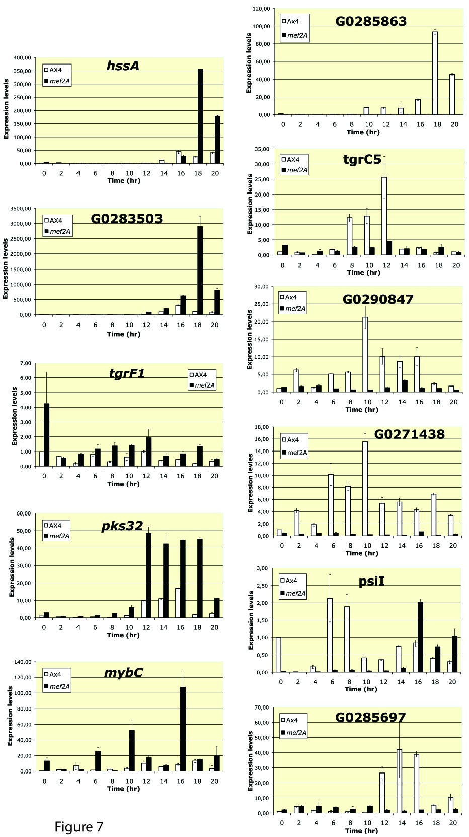 Figure 7