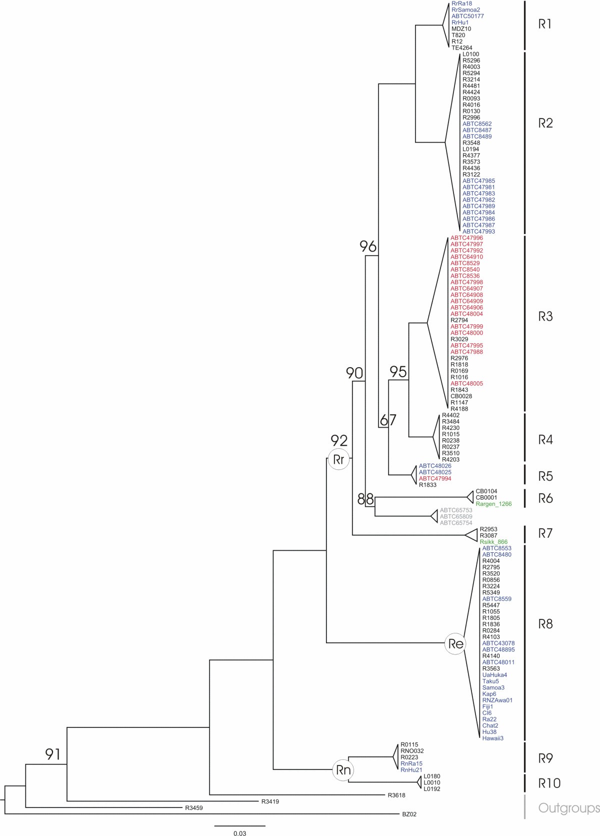 Figure 4