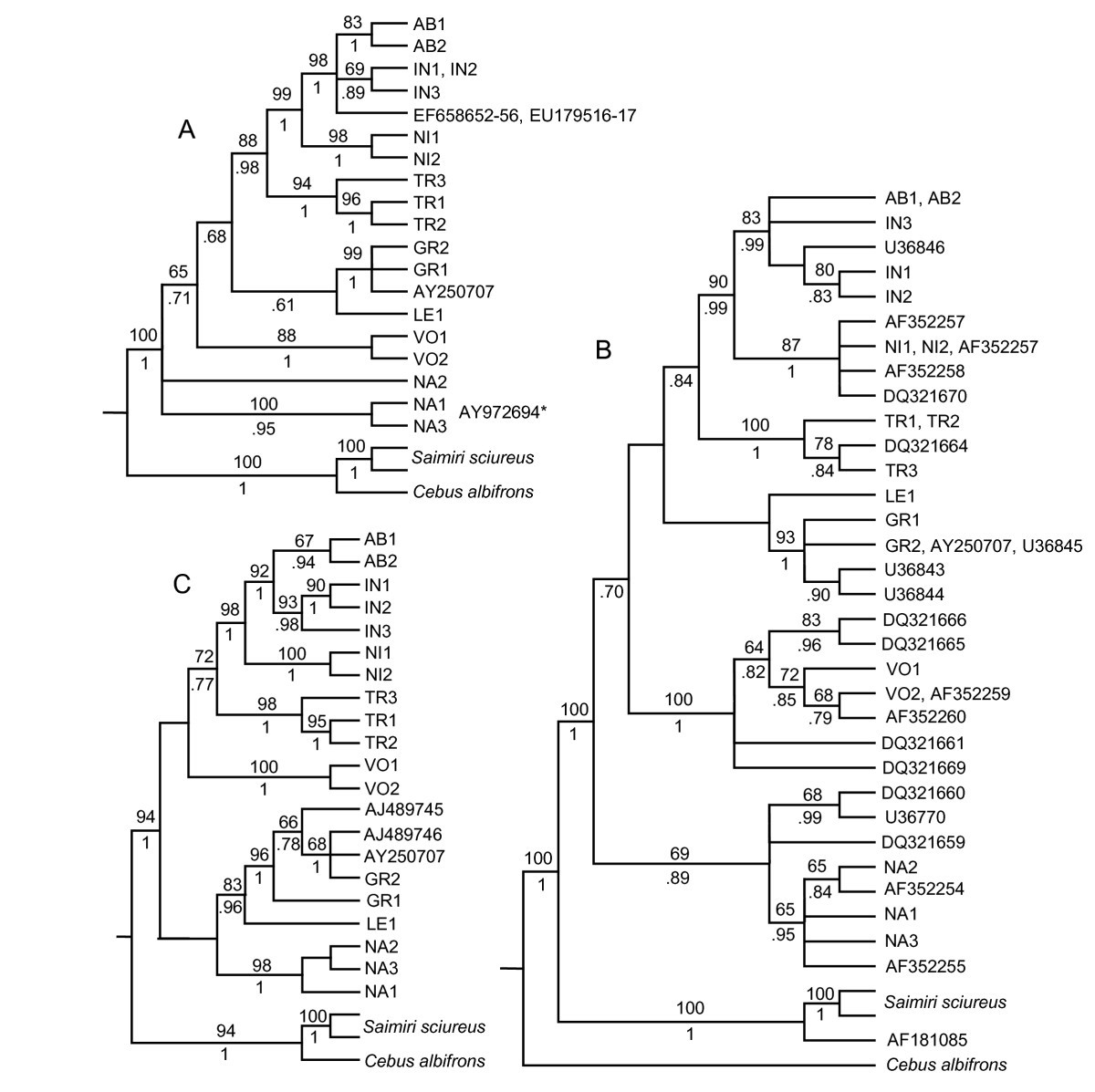 Figure 4