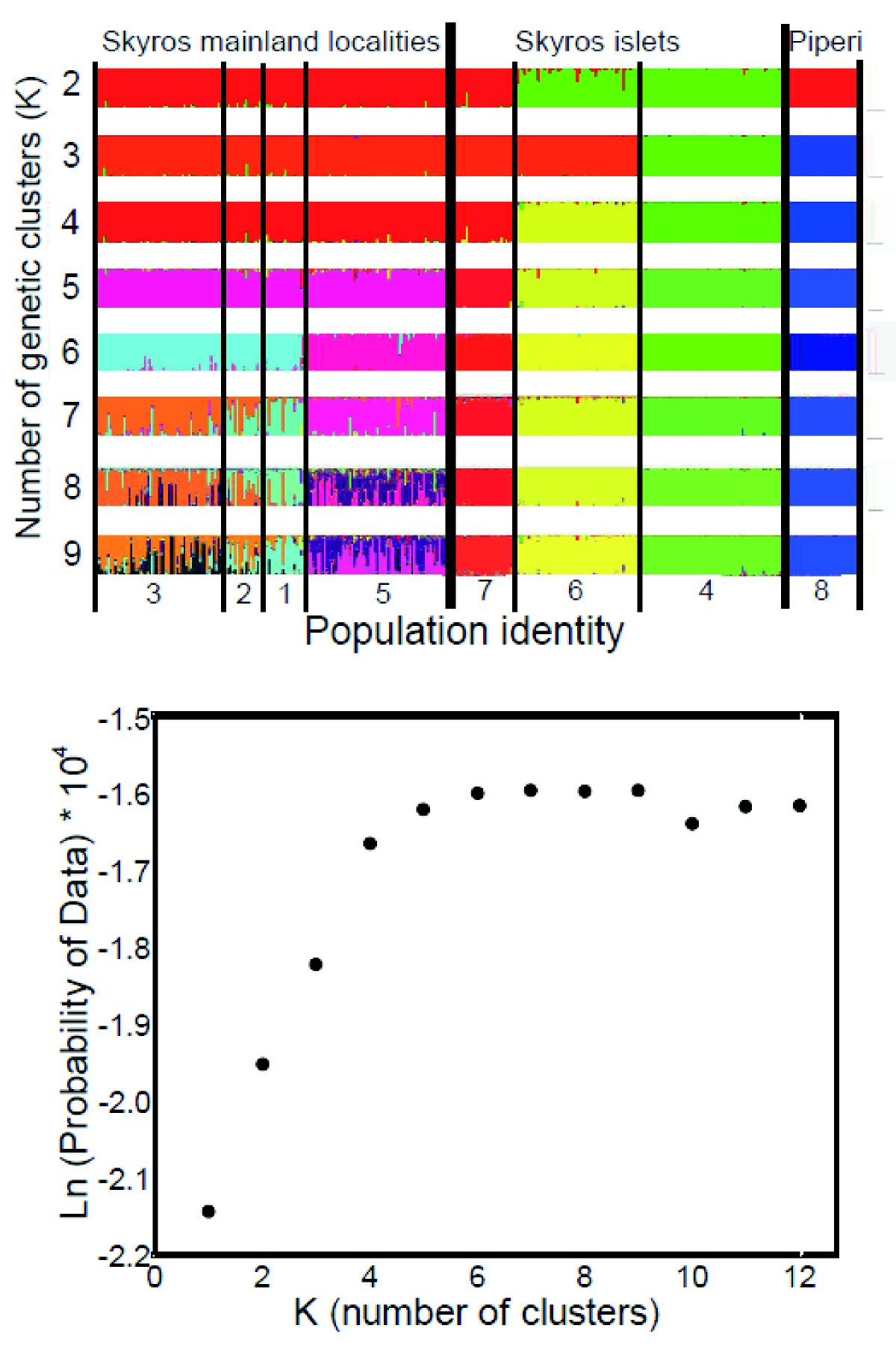 Figure 5