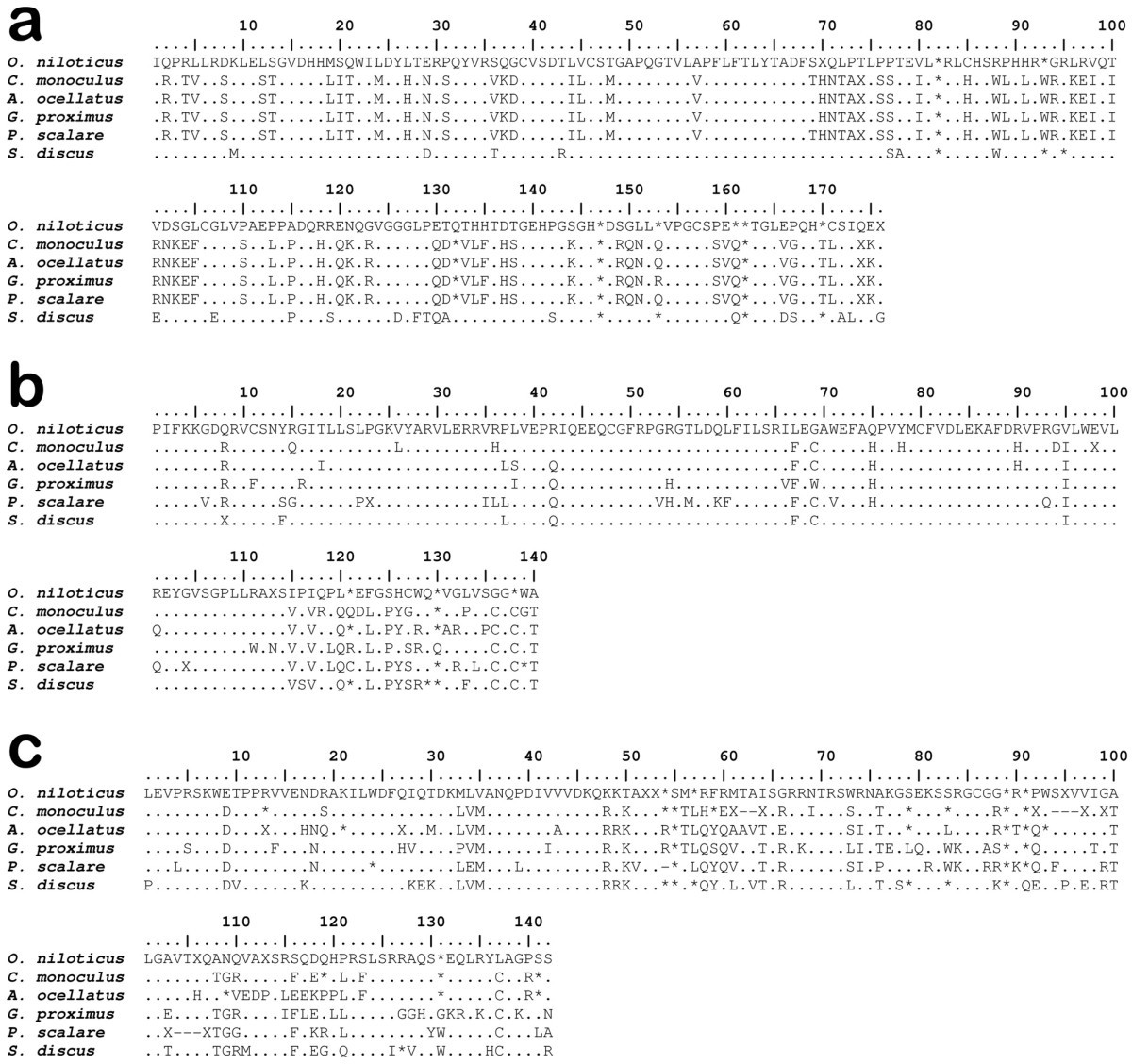 Evolutionary Dynamics Of Retrotransposable Elements Rex 1 Rex 3 And Rex 6 In Neotropical Cichlid Genomes Bmc Ecology And Evolution Full Text