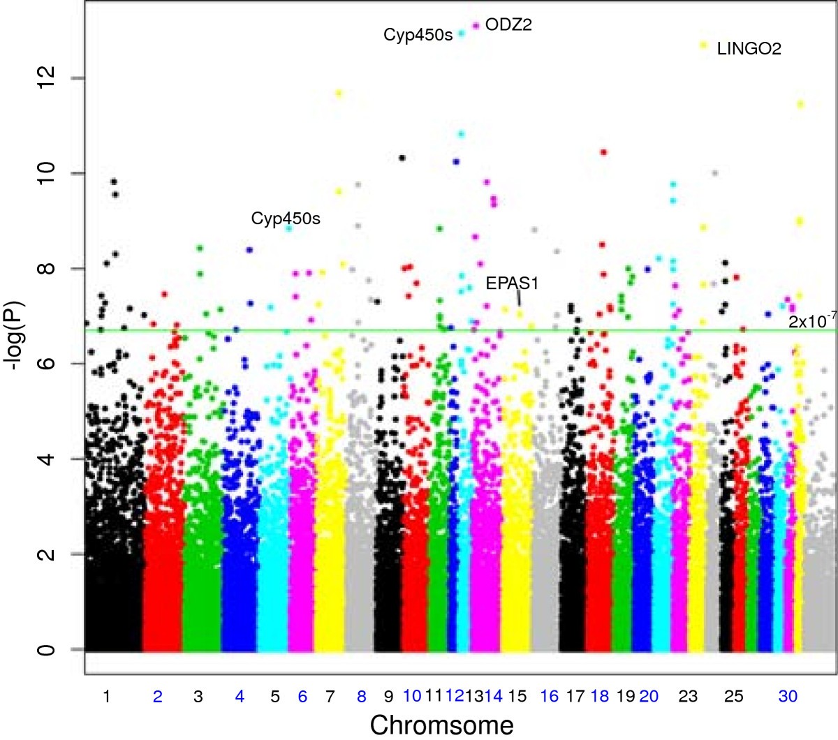 Figure 2