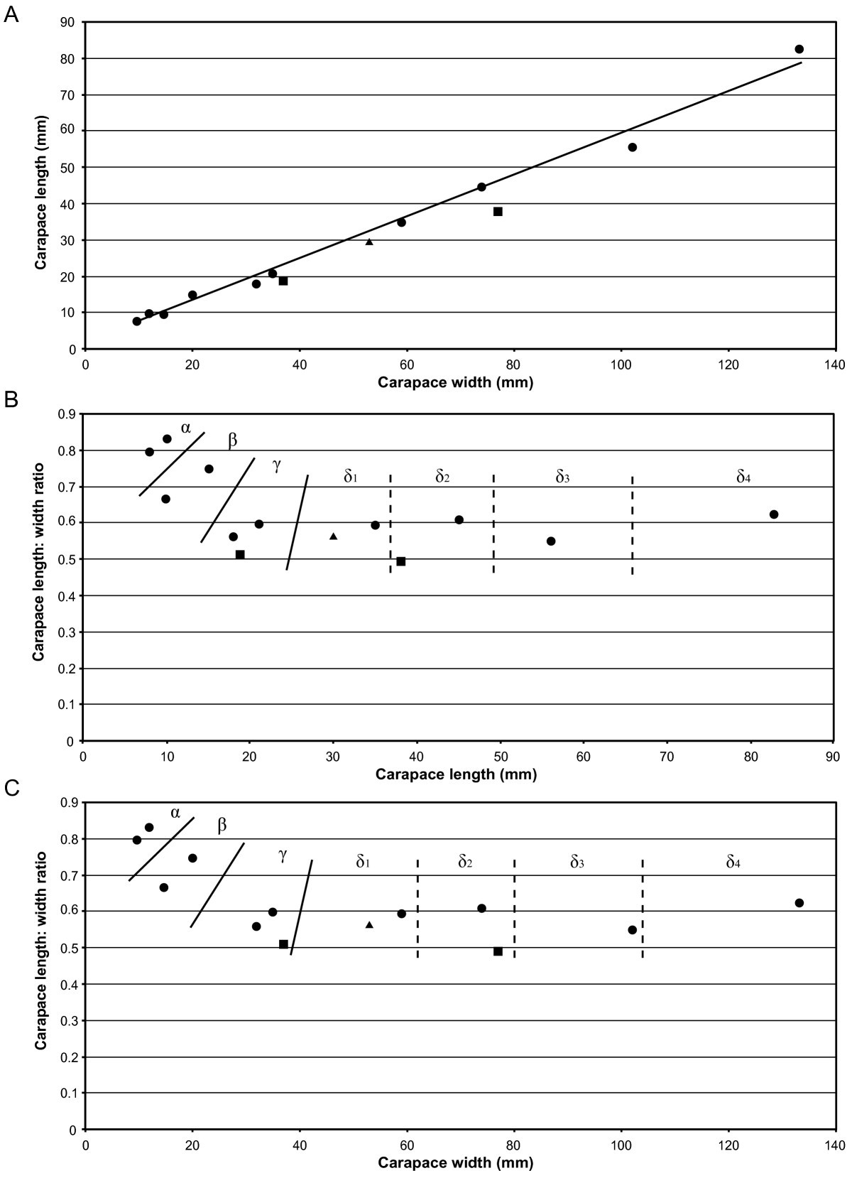 Figure 25