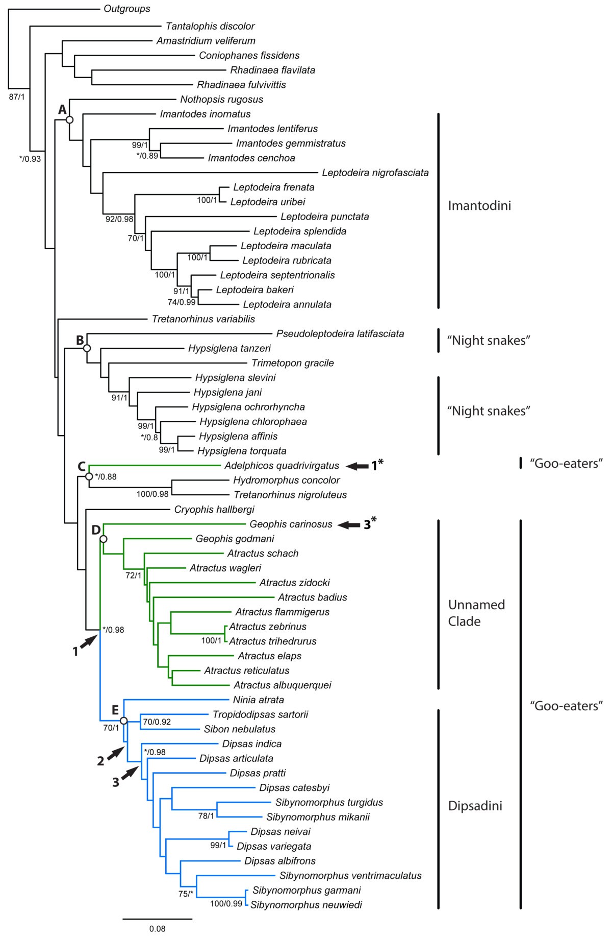 Figure 14