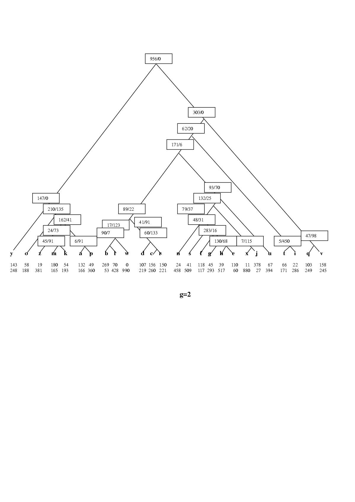 Figure 19