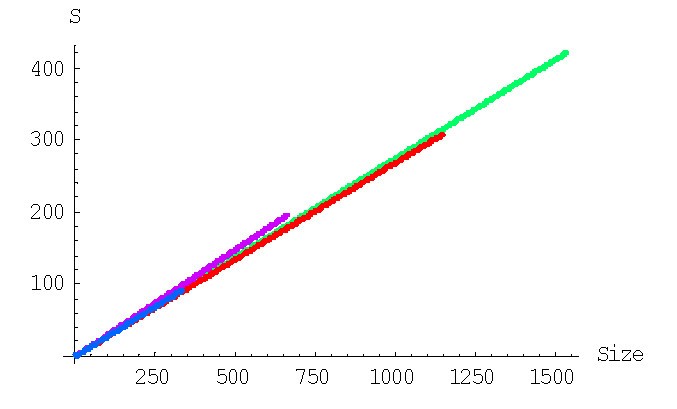 Figure 16