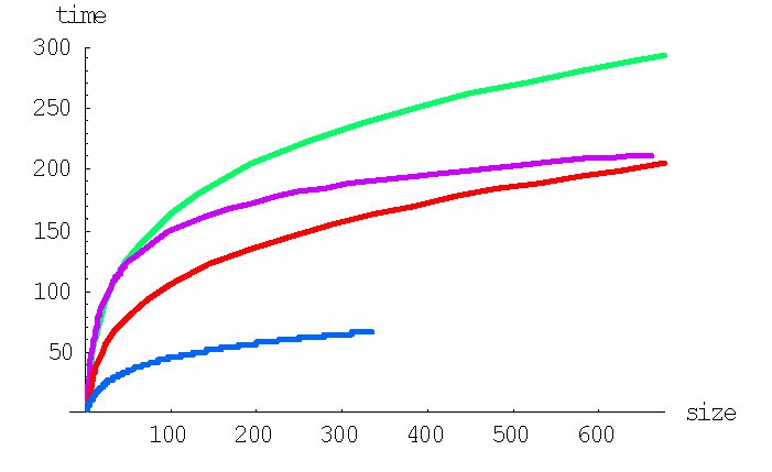 Figure 19