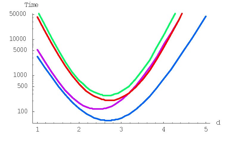 Figure 23