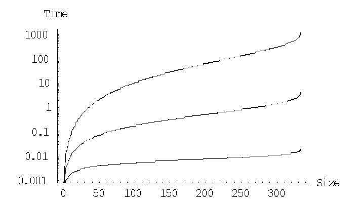 Figure 24