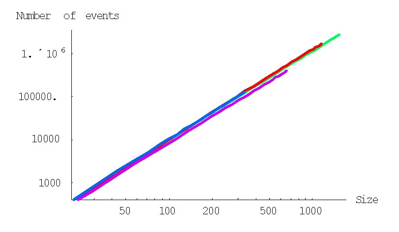 Figure 30