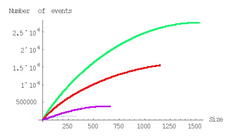 Figure 32