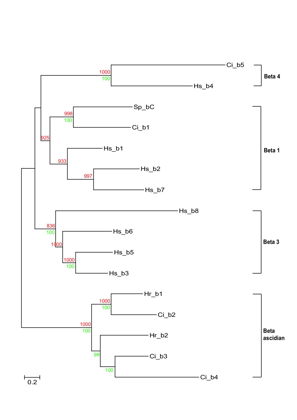 Figure 9