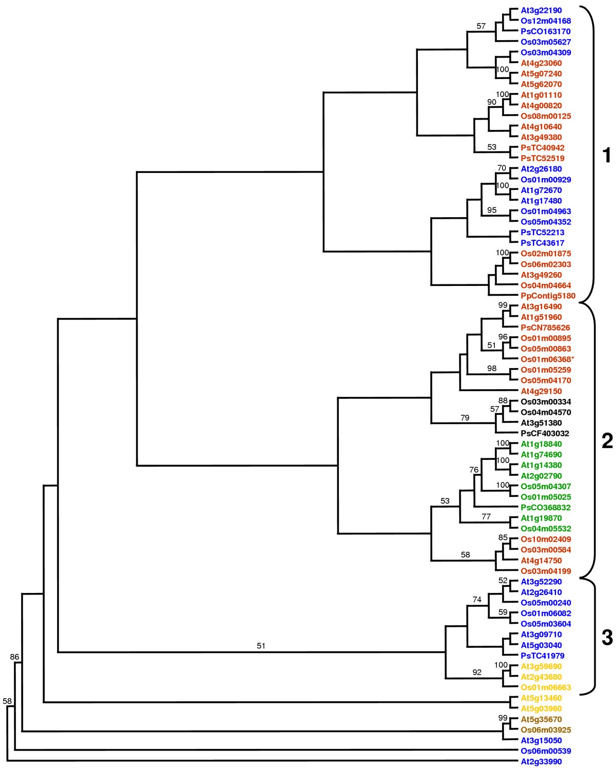 Figure 7