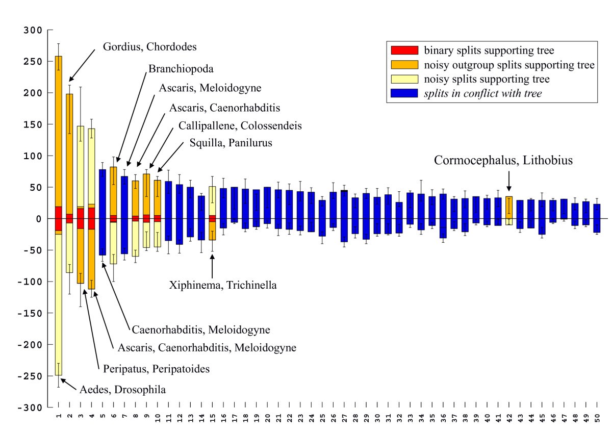 Figure 19