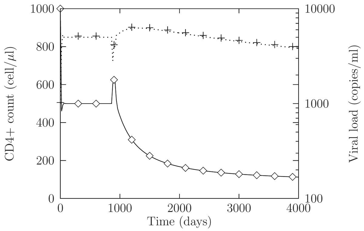 Figure 6