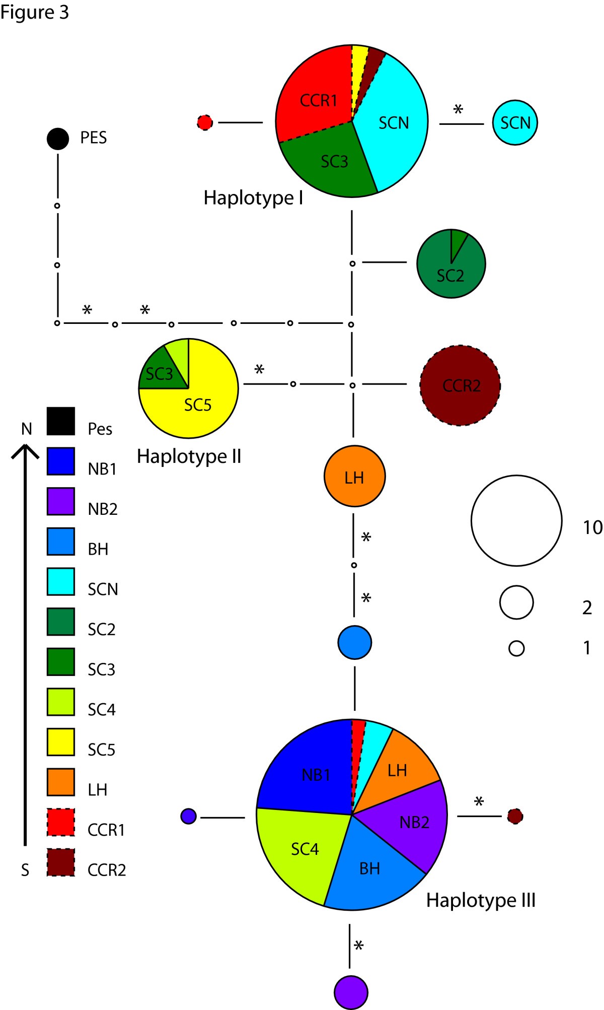 Figure 3