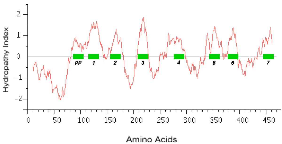 Figure 14