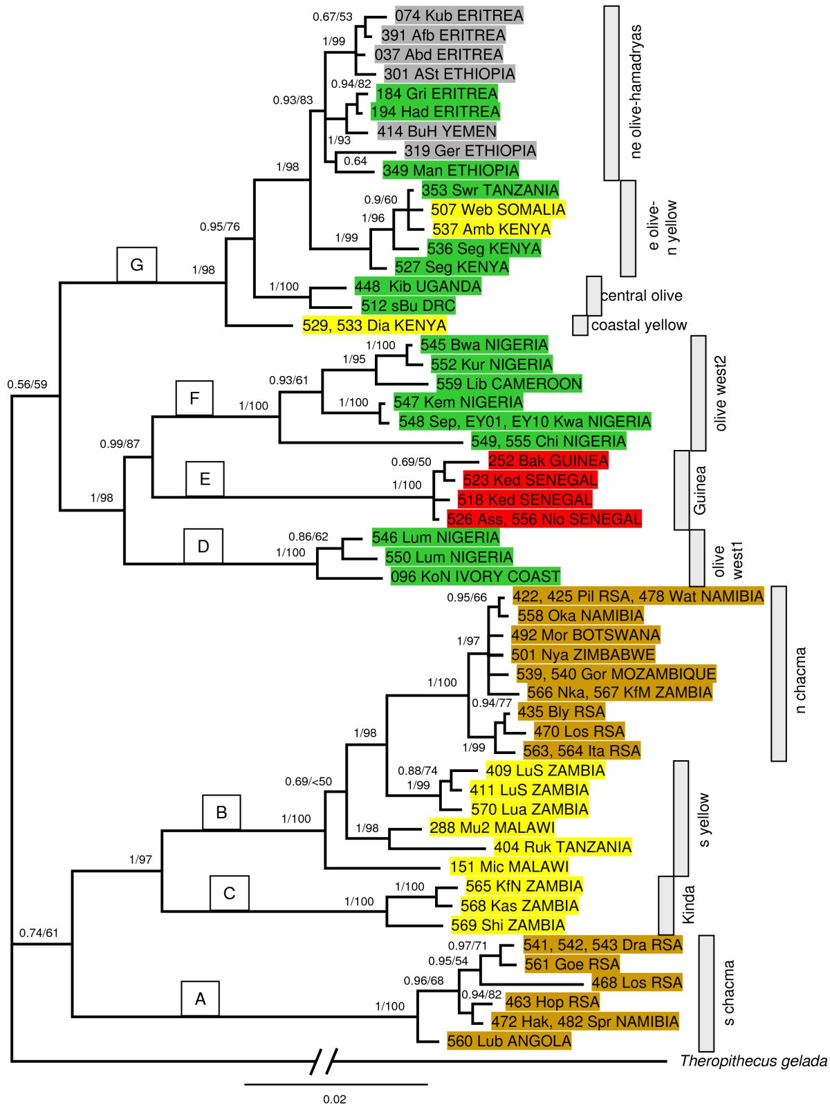 Figure 2