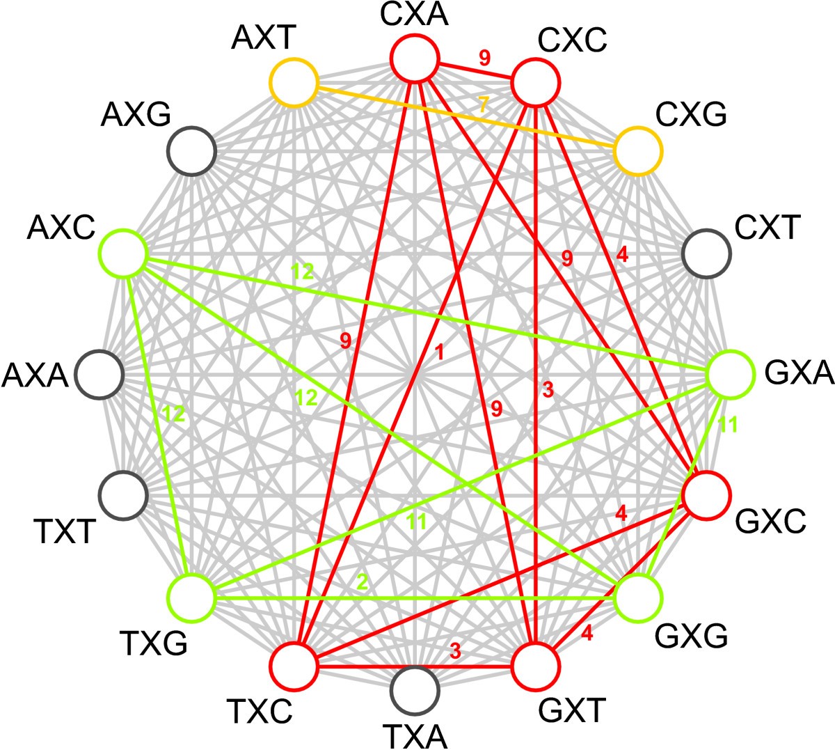 Figure 5