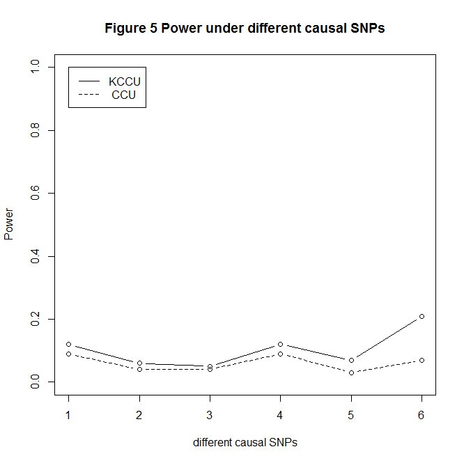 Figure 5