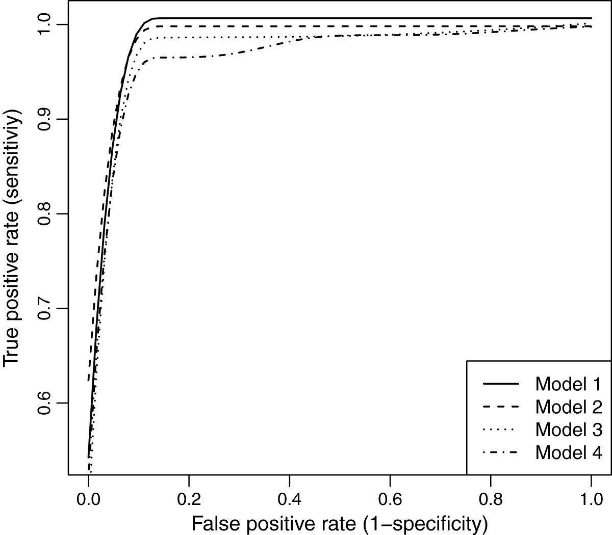 Figure 14