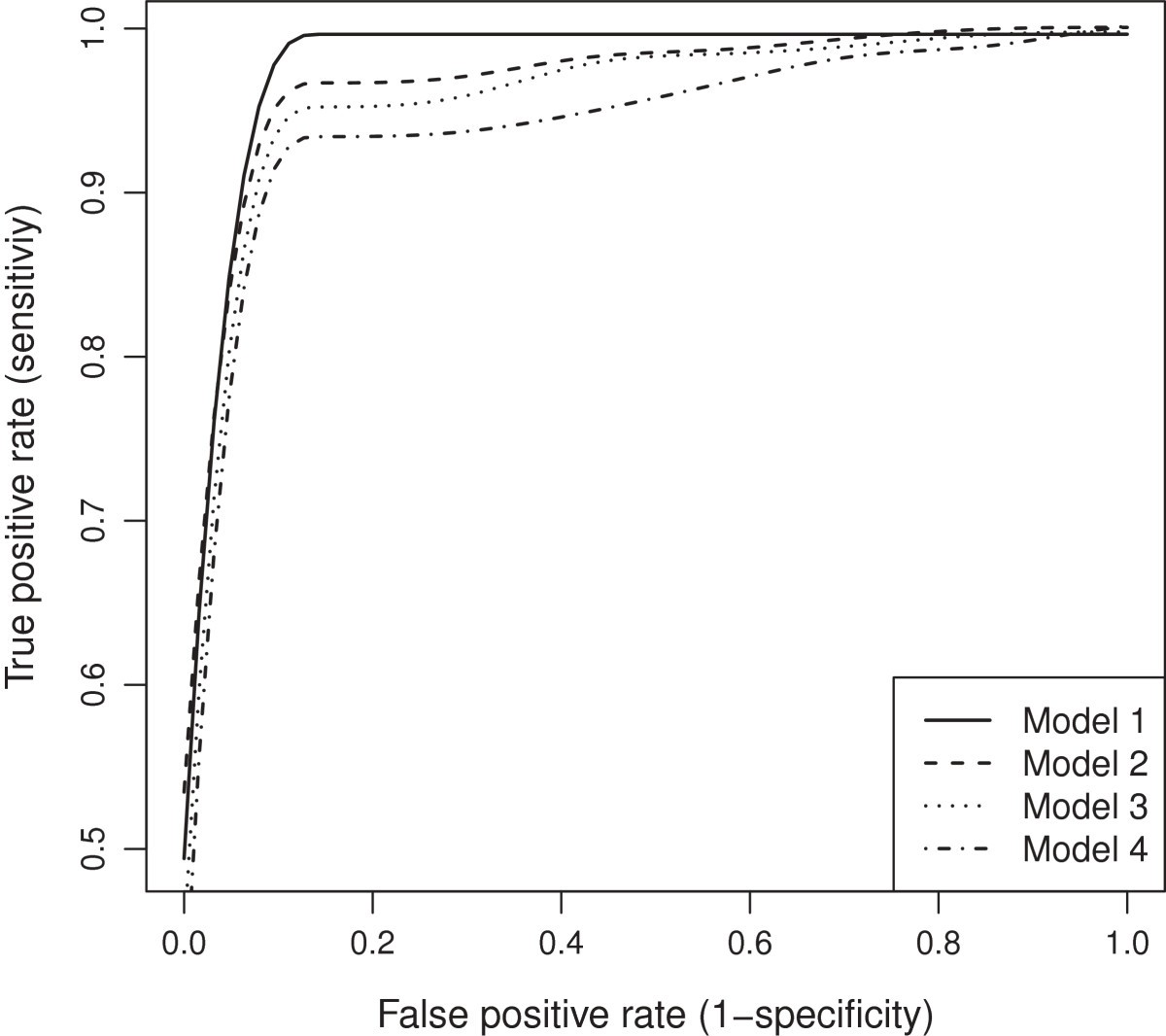 Figure 17