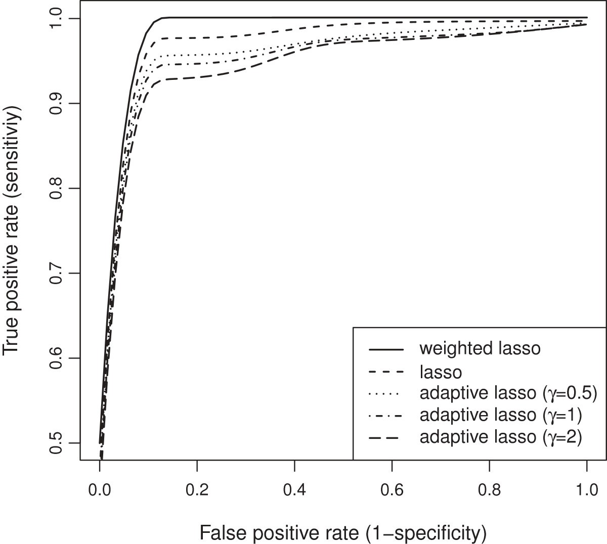 Figure 20