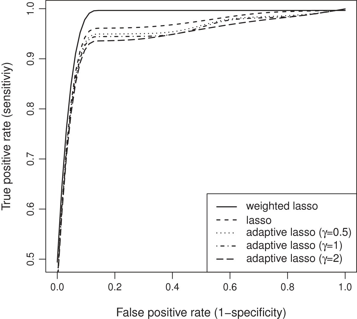 Figure 21