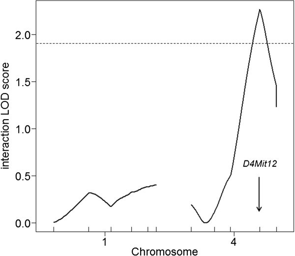 Figure 11