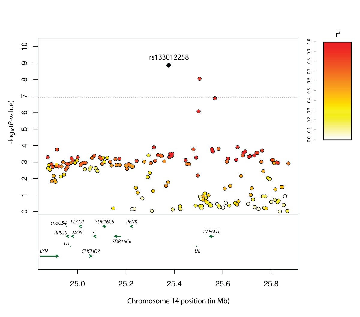 Figure 5