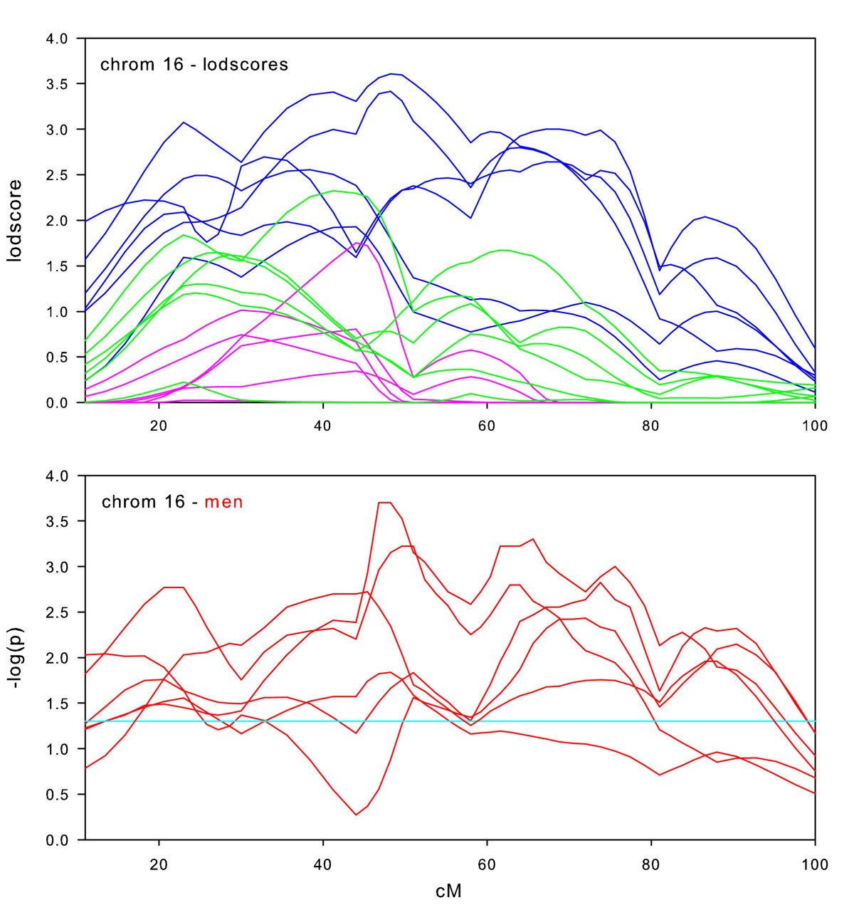 Figure 11