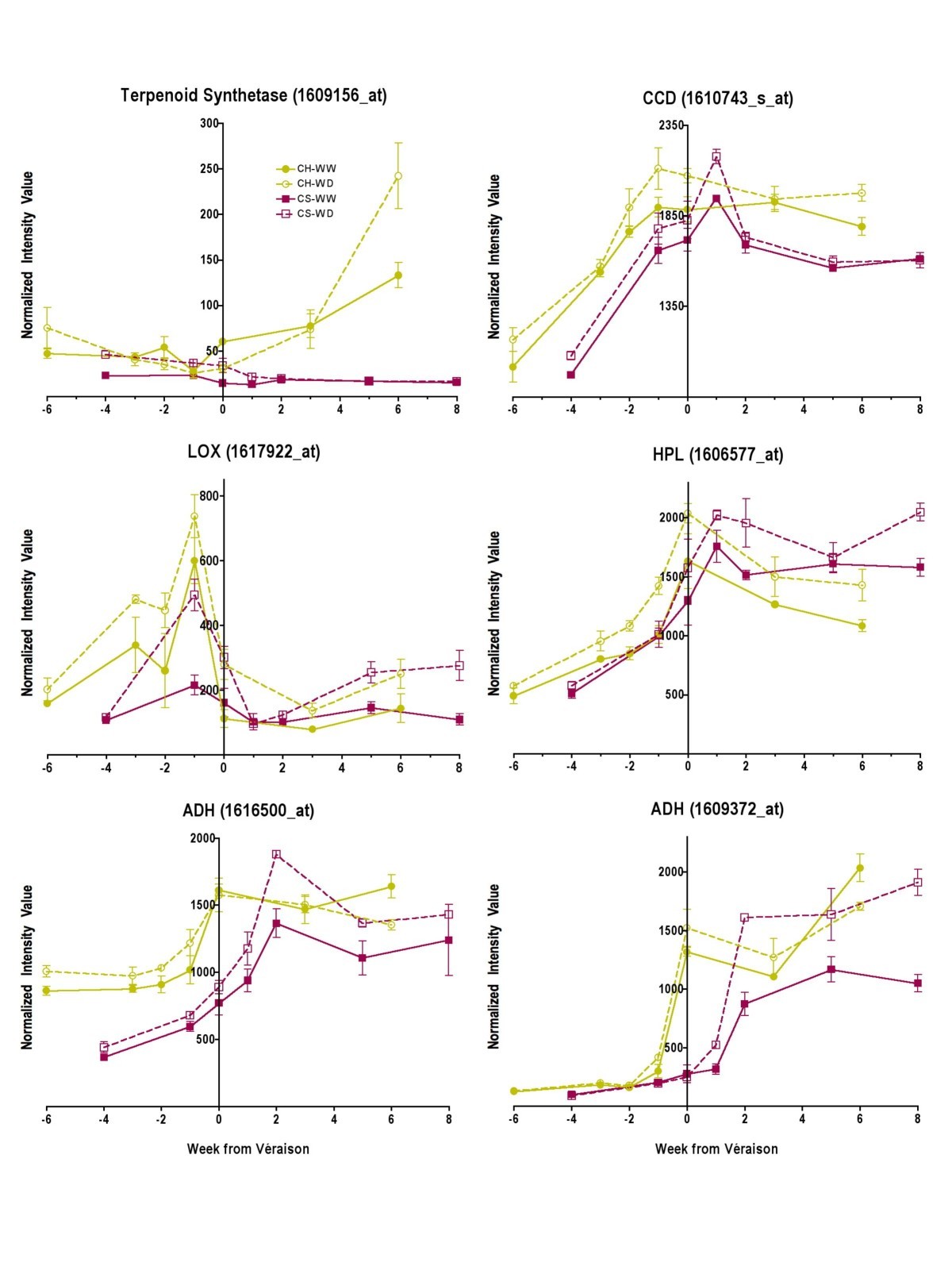 Figure 10