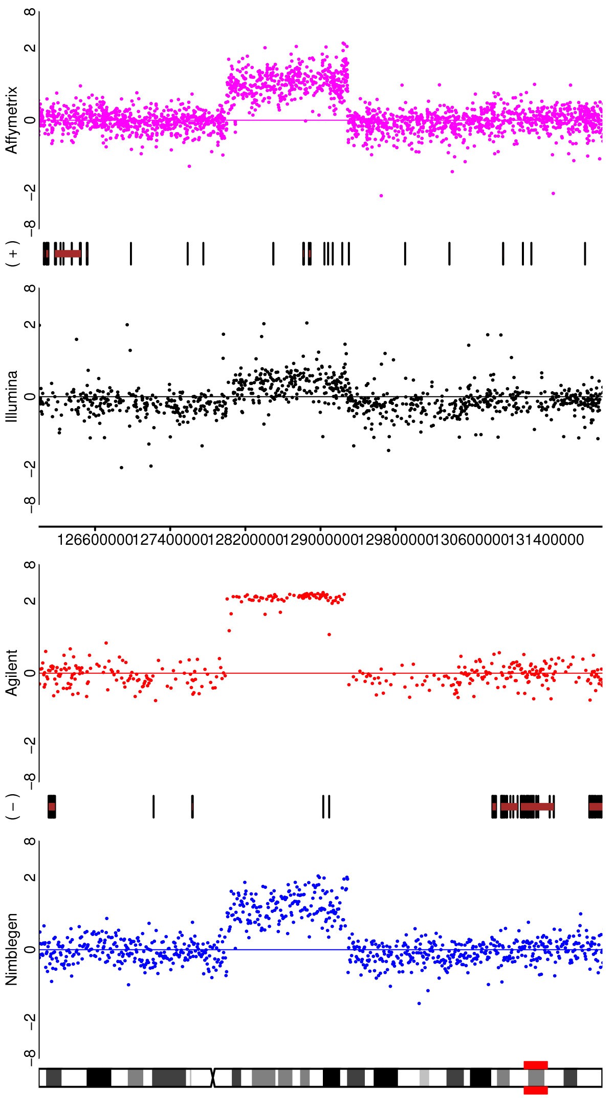 Figure 11