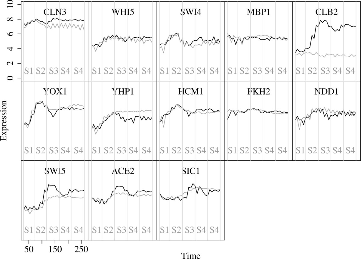 Figure 5