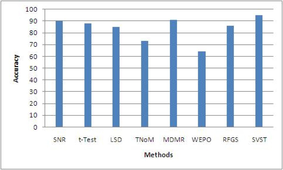 Figure 5