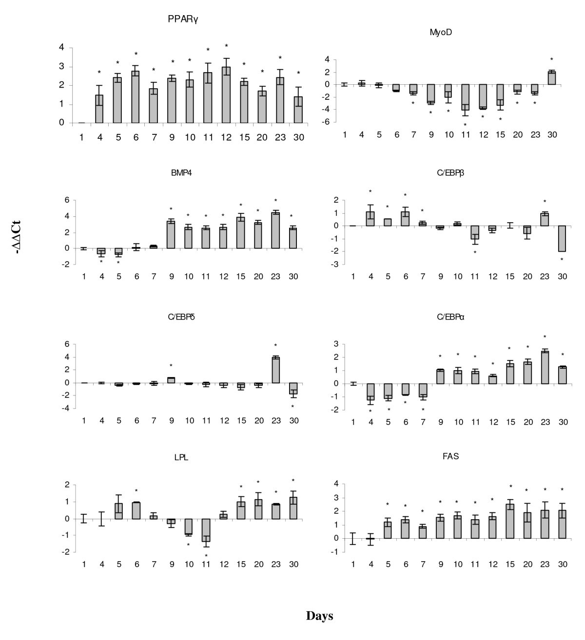 Figure 7