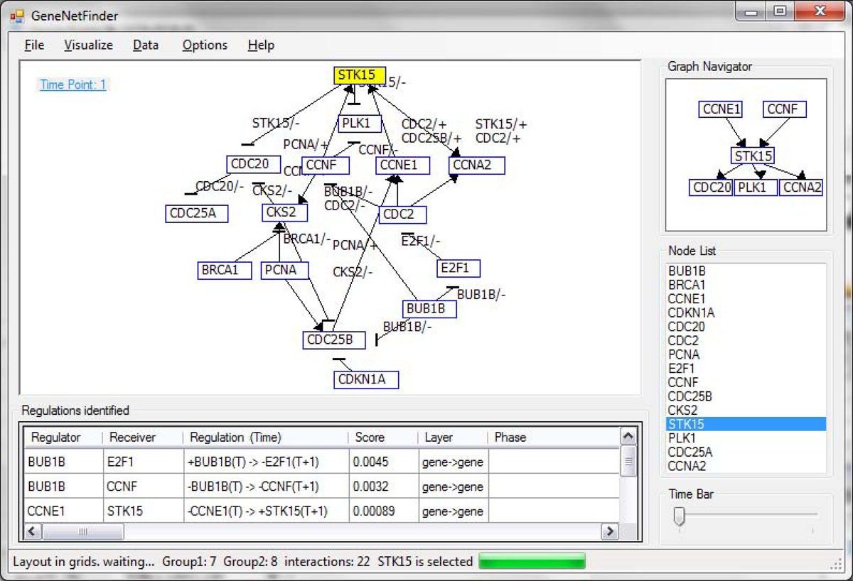 Figure 6